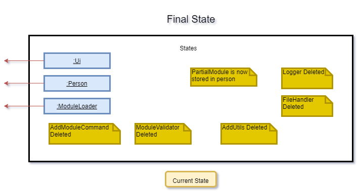 Final state diagram for AddModuleCommand