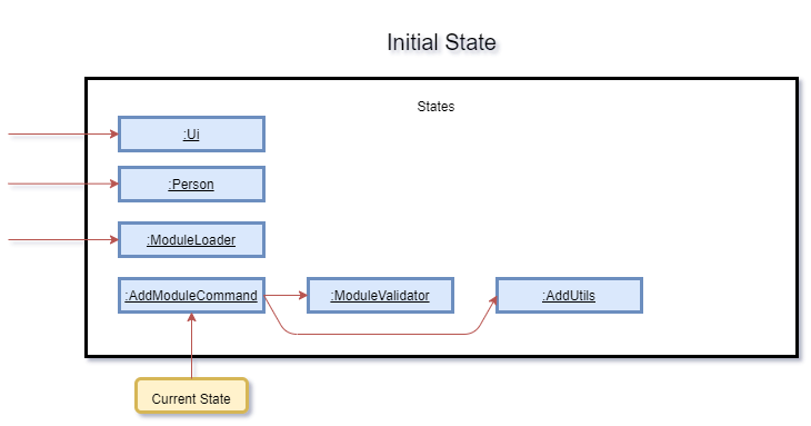 Initial state diagram for AddModuleCommand