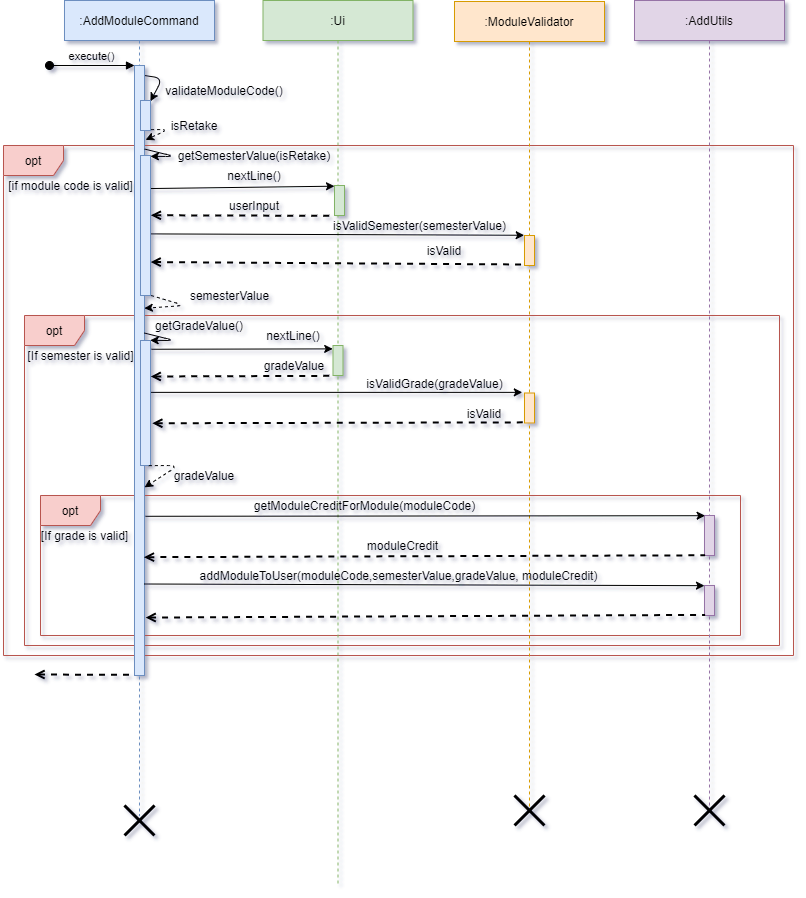 Sequence diagram for AddModuleCommand