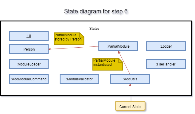 State diagram for AddModuleCommand Step 6