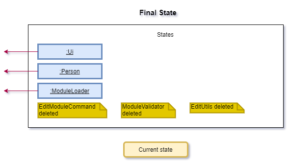 Final state diagram for Edit Module Command