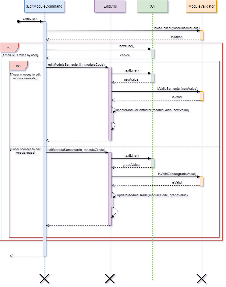 Sequence diagram for Edit Module Command