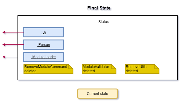 Final state diagram for Remove Module Command