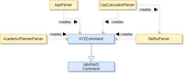 Parser diagram for Ui