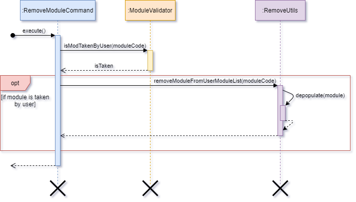 Sequence diagram for Remove Module Command